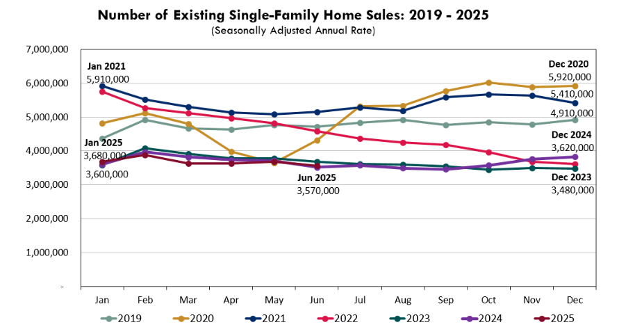 number of existing single family home sales